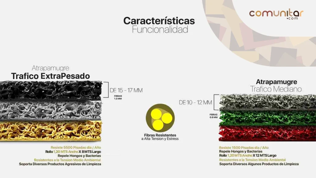 caracterpisticas del material para fabricación de tapetes atrapamugre en colombia